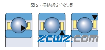 軸承保持架類型及用途