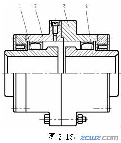 可移式聯(lián)軸器分類和使用特點