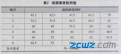 舉例說明軸承套圈磨削變形具體原因及改進(jìn)措施