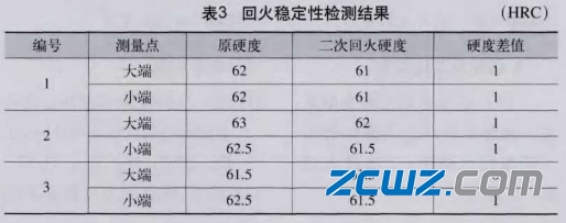 舉例說明軸承套圈磨削變形具體原因及改進(jìn)措施