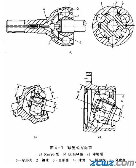等速萬(wàn)向節(jié)