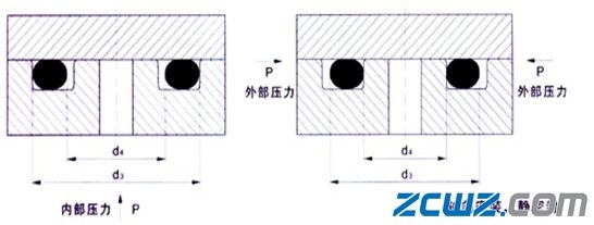 影響密封性能的其它因素