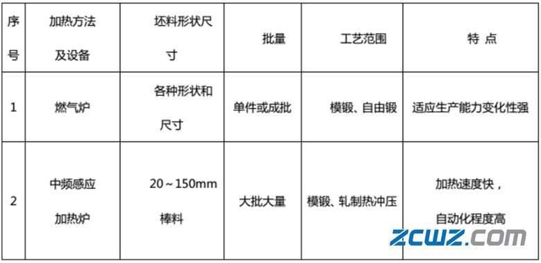【軸承知識(shí)】軸承套圈毛坯鍛造基礎(chǔ)知識(shí)